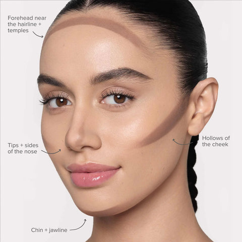 Smooth Blur Contour Stick